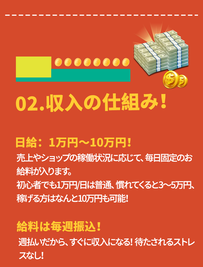 キャンペーン内容4